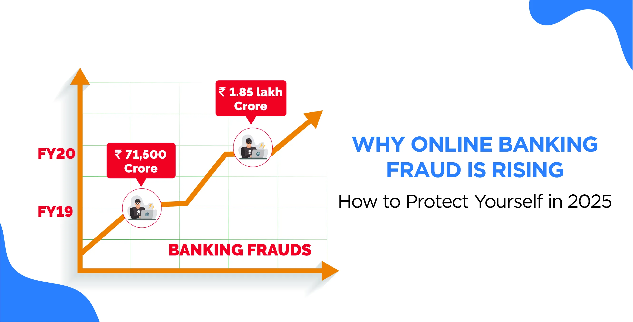 Why Online Banking Fraud Is Rising – How to Protect Yourself in 2025