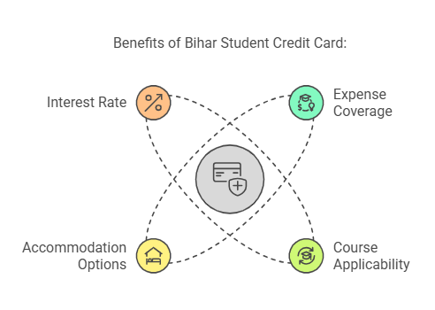  Benefits of Bihar Student Credit Card: