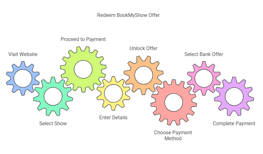  How to Redeem the Deal