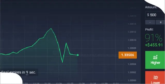 What is Binary Trading– How It Works, Legal Aspects & Risks