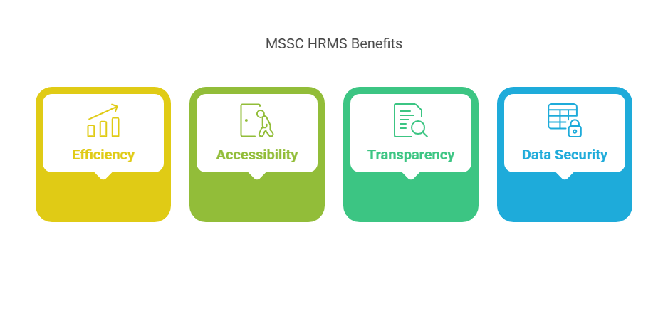 MSSC HRMS Benefits