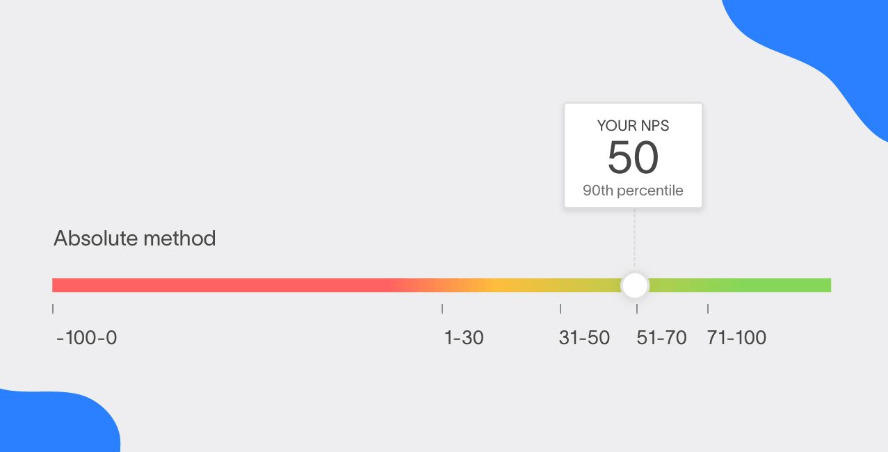 NPS Calculator – Estimate Pension & Retirement Corpus