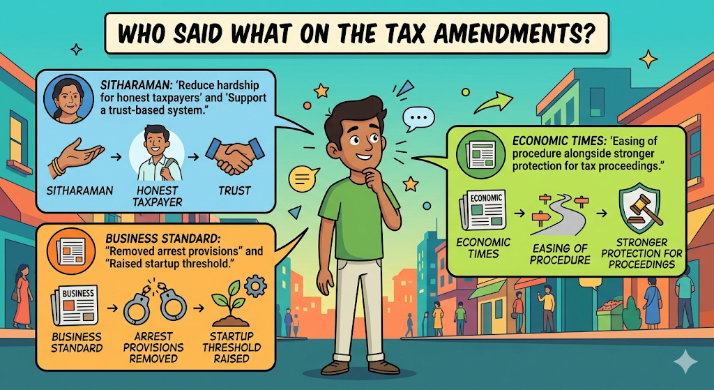 Who Said What On The Amendments?