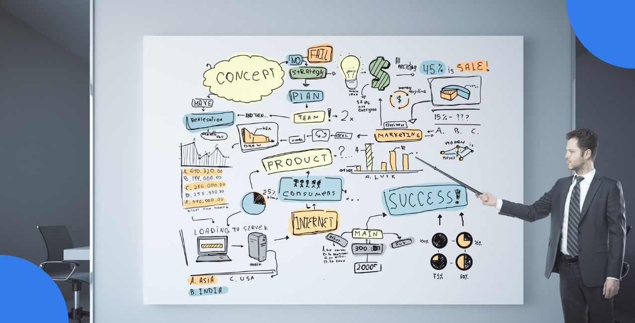 Business Poster Ideas: Creative Design Ideas for Promotion and Branding