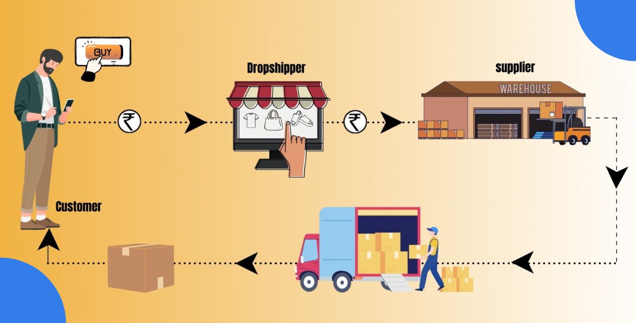 Drop Shipping Business Ideas: Best Profitable Ideas to Start