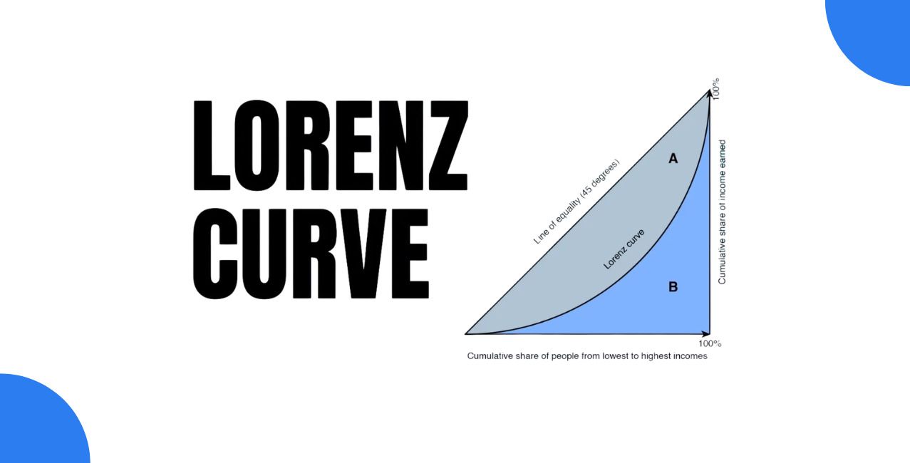 Lorenz Curve: Meaning, Graph, and Importance