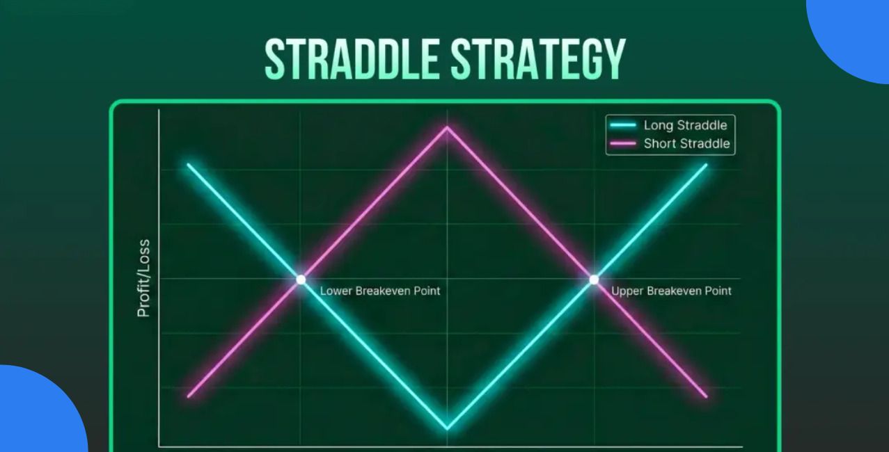 Long Straddle Strategy: Volatility & Profit Guide