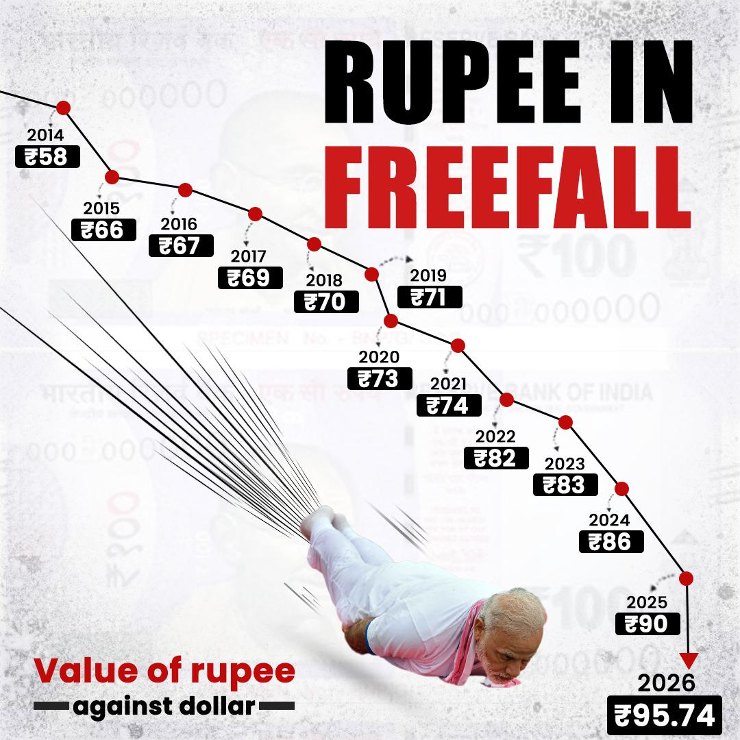 ₹100 Dollar Nightmare? Why India’s Currency Battle Could Soon Hit Every Household