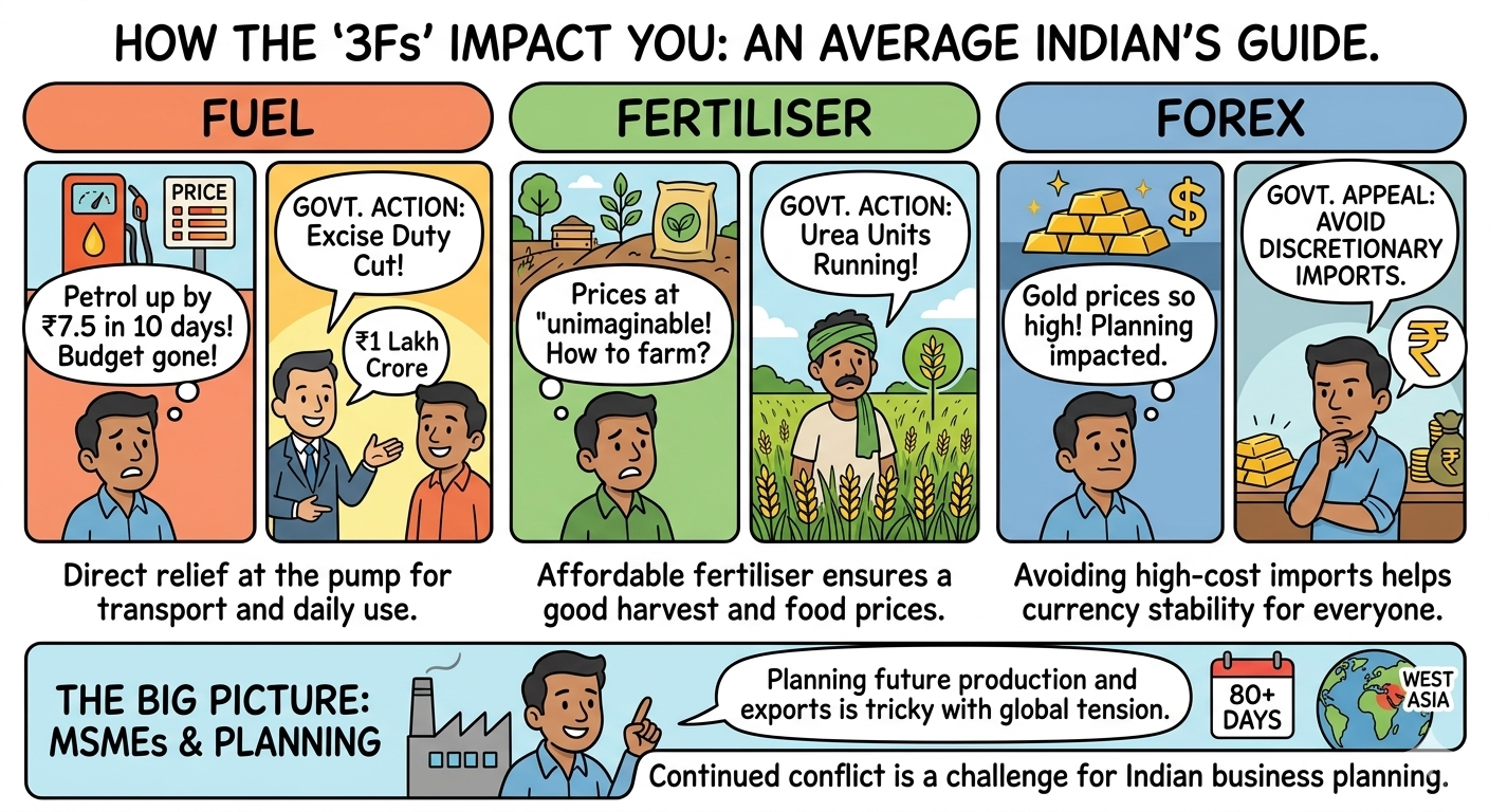 How does it impact you as an Average Indian?