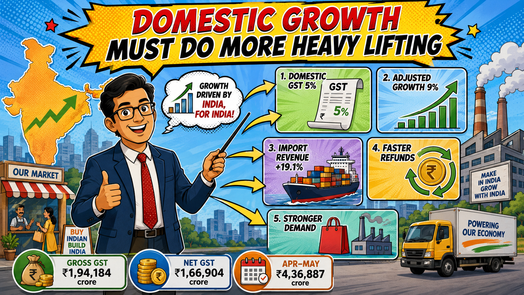 Experts Want Domestic Growth To Do More Heavy Lifting