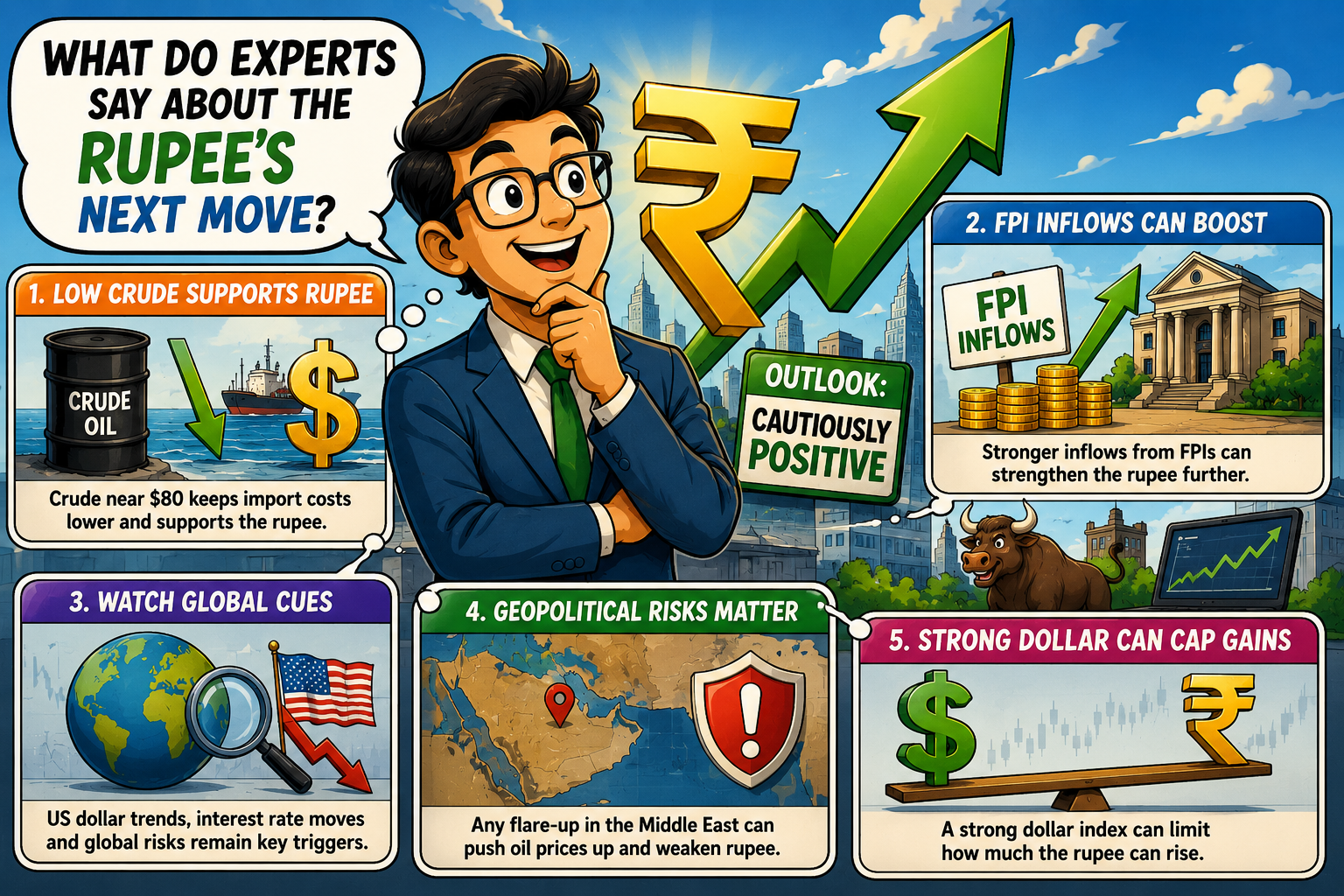 What Do Experts Say About The Rupee’s Next Move?