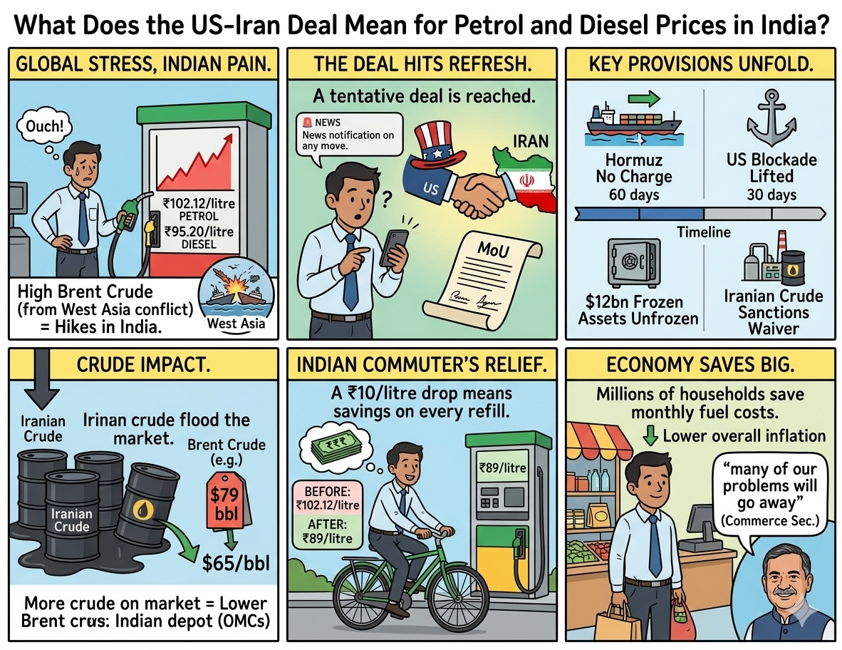 US-Iran Deal: What Effect Will It Have on Petrol and Diesel Prices in India?