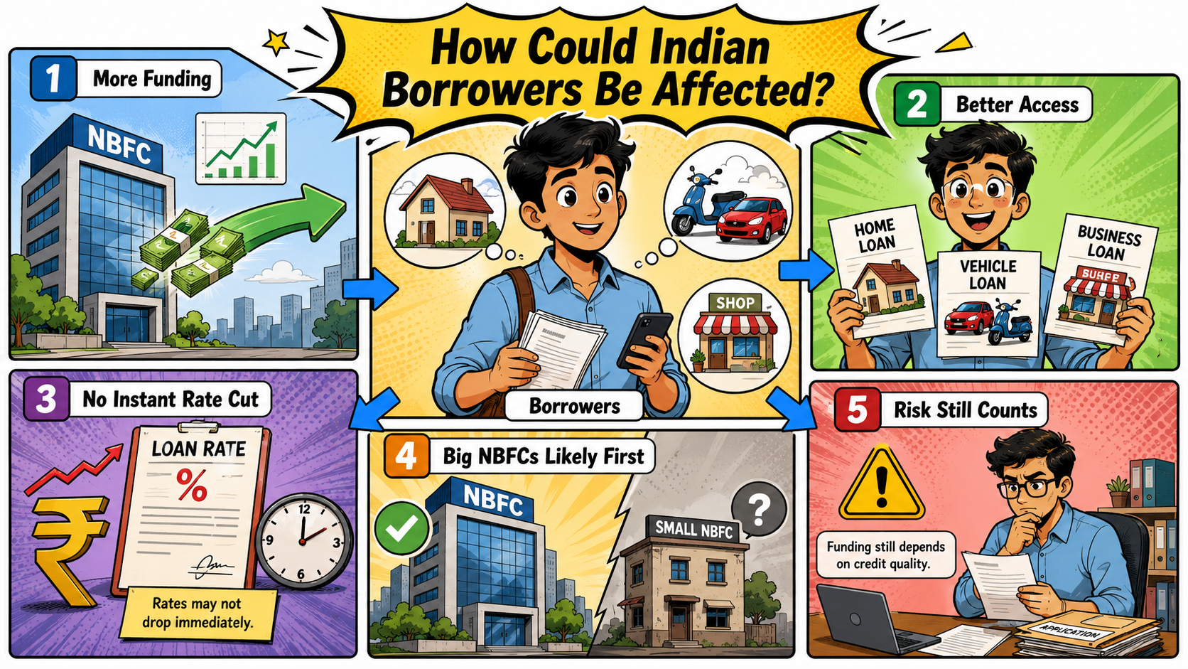 How Could Indian Borrowers Be Affected?