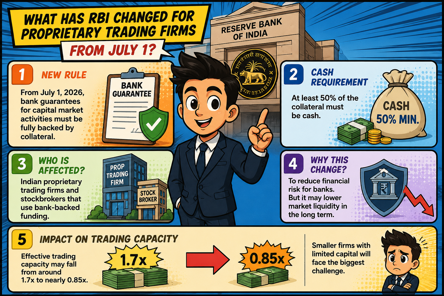 What has RBI Changed for Proprietary Trading Firms from July 1?