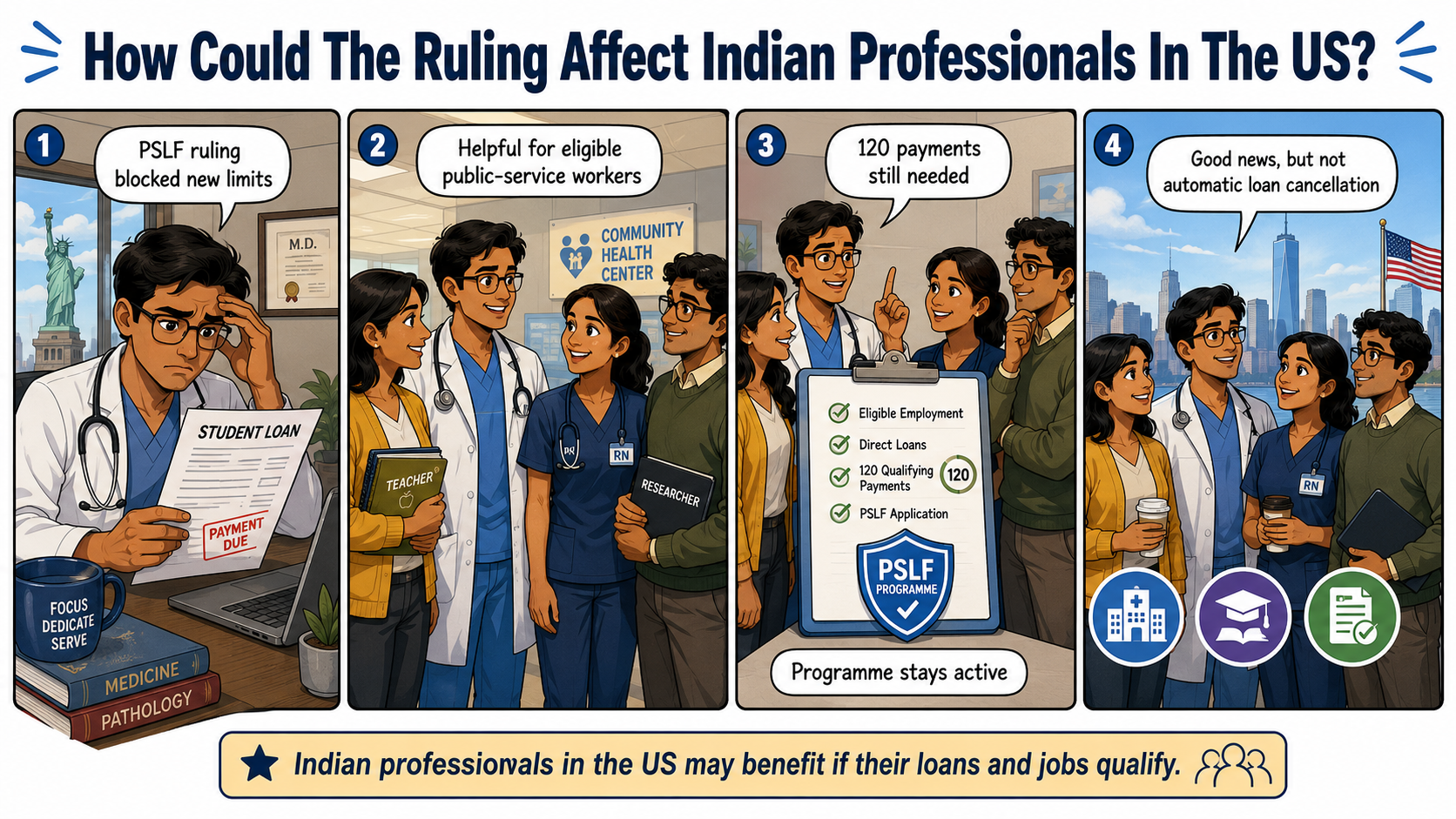 How Could The Ruling Affect Indian Professionals In The US?