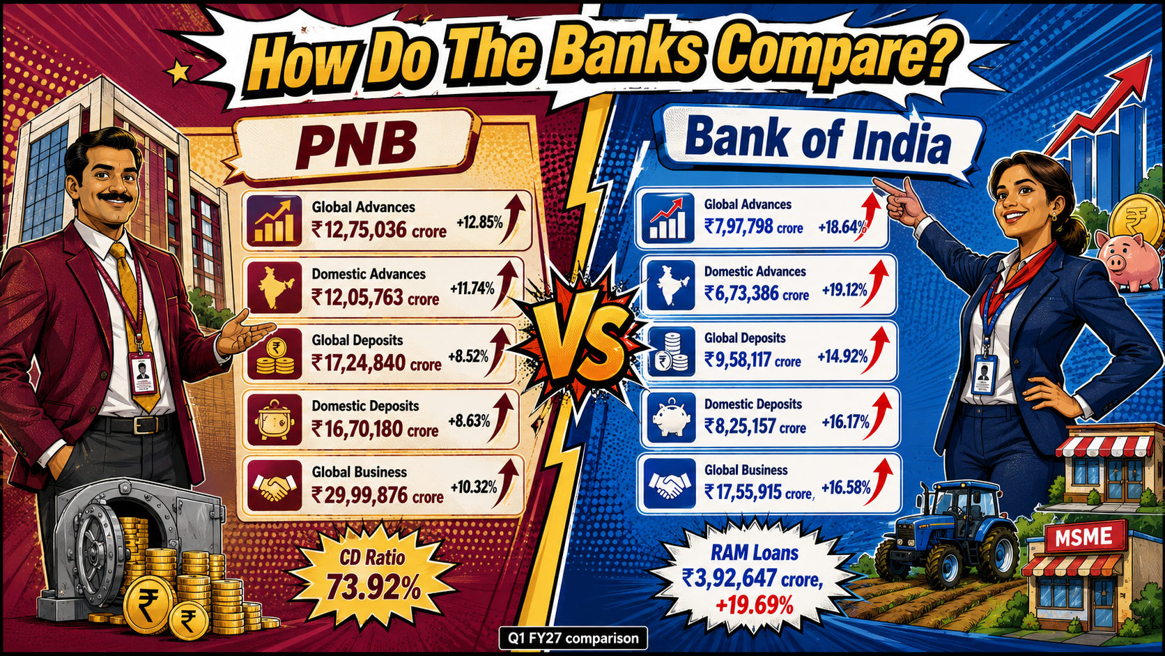 How Do The Banks Compare?