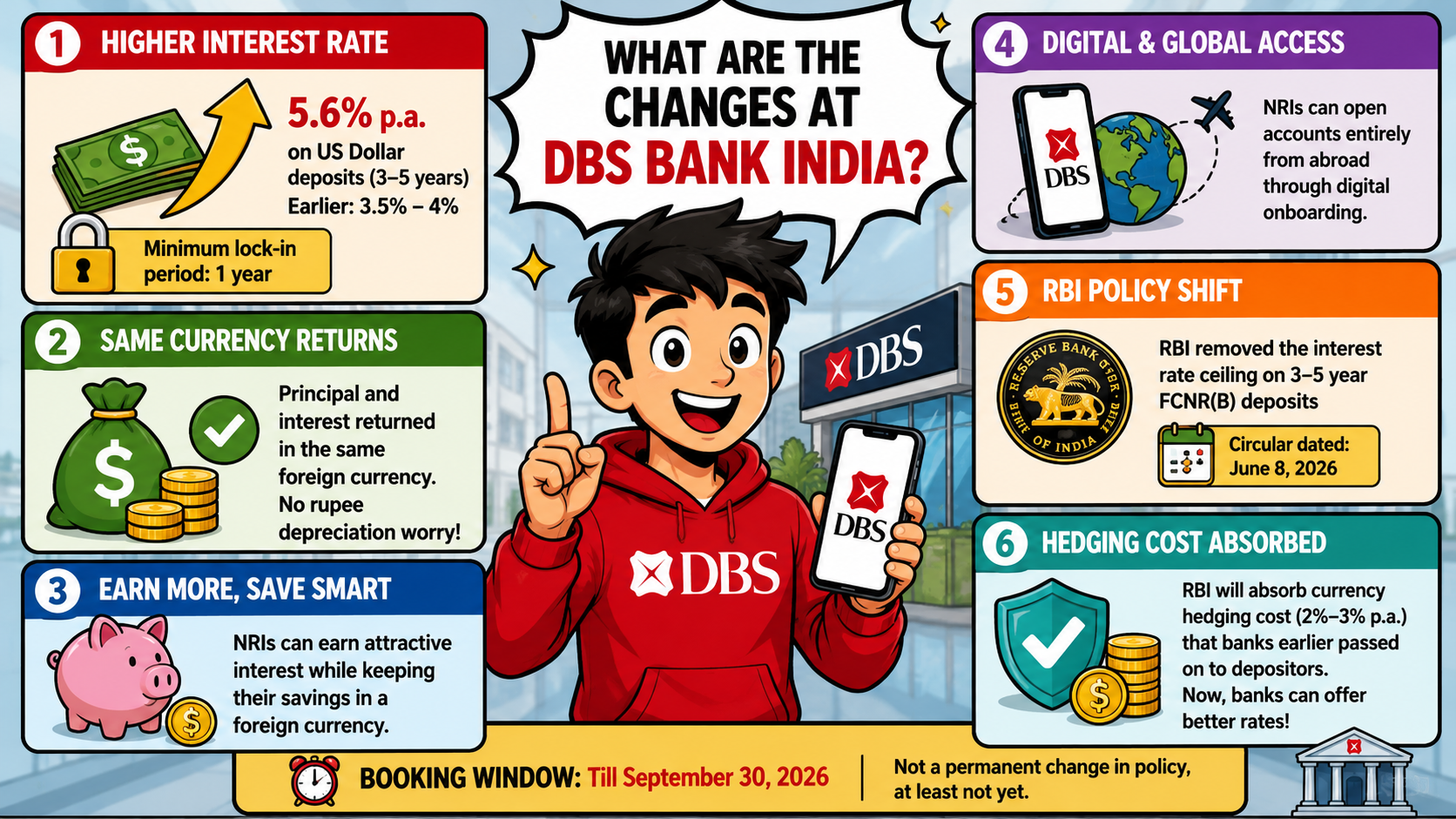 What are the Changes at DBS Bank India?
