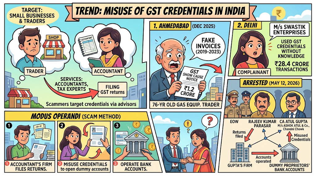 What Happened and How Are Small Traders Losing Crores to GST Credential Fraud?