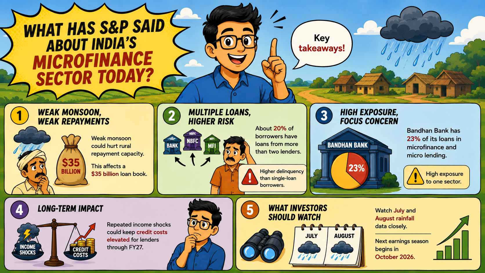 What has S&P Said about India’s Microfinance Sector Today?