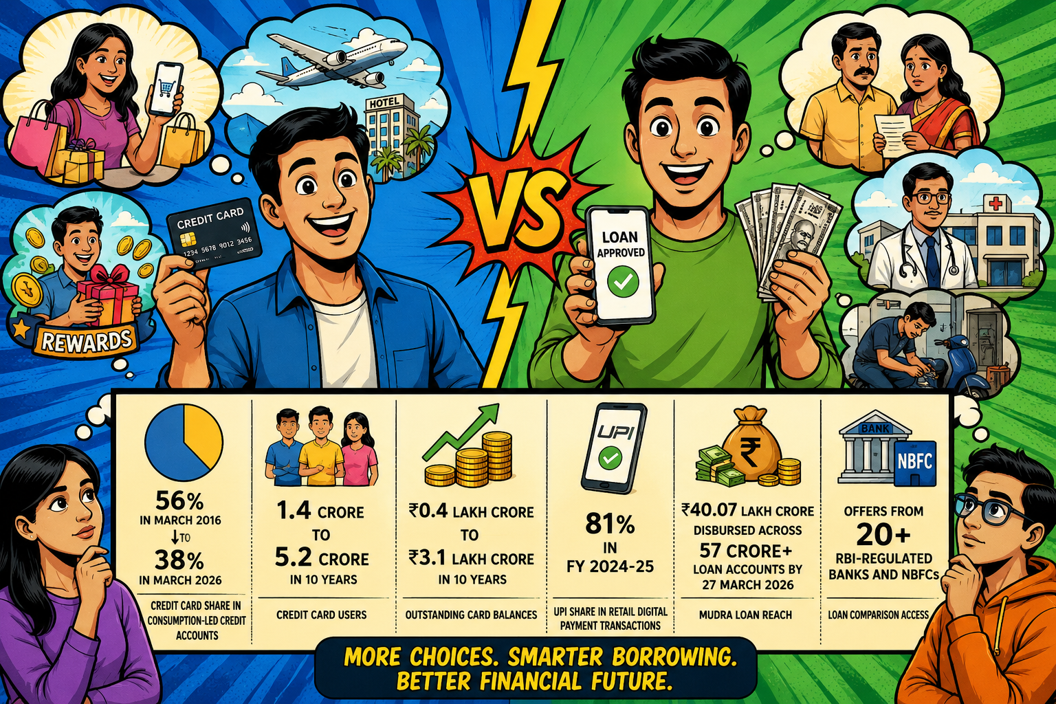 Why Are Small Personal Loans Moving Faster Than Credit Cards?