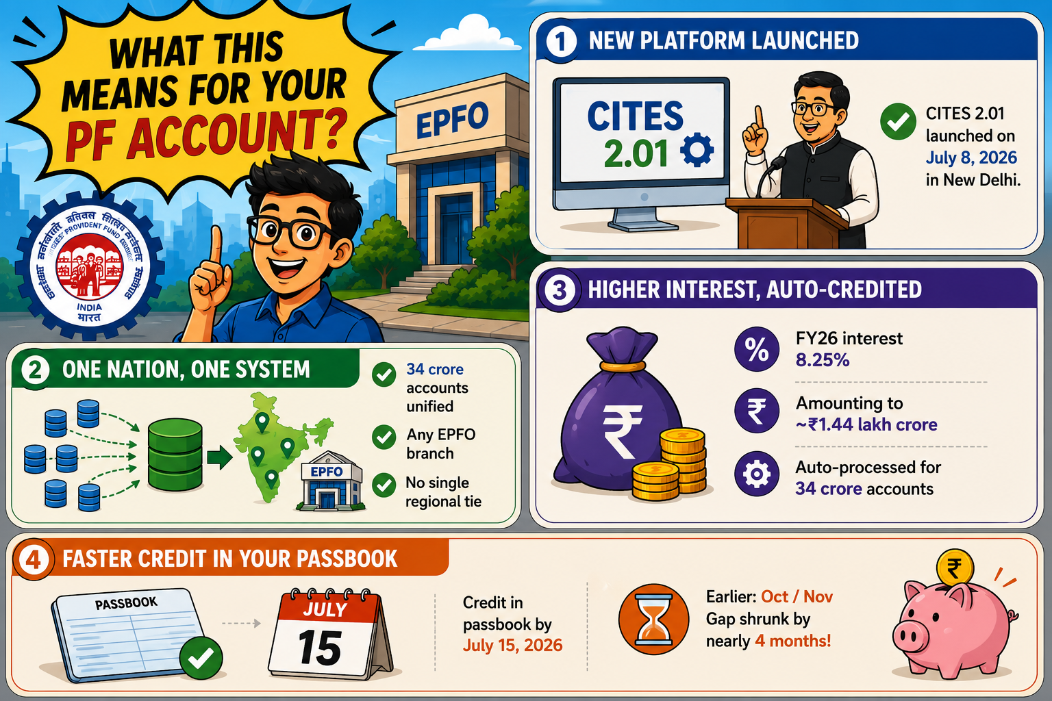 What this means for your PF Account?