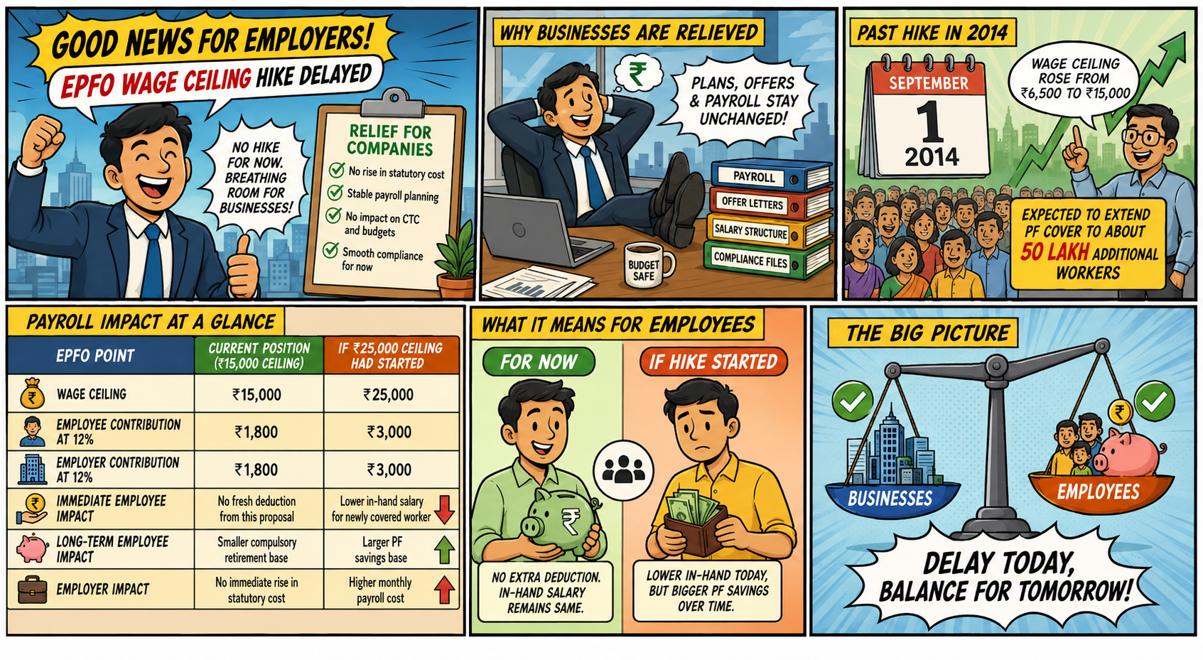 Why Are Companies Relieved By The Delay?