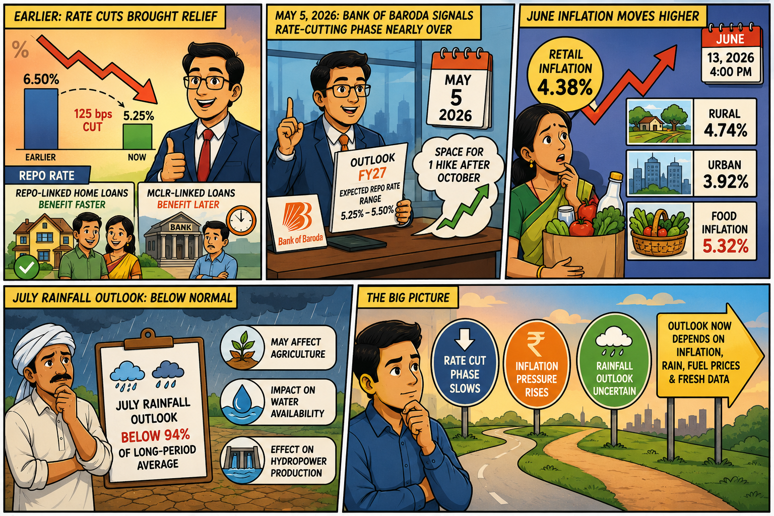 What Happened Before Bank Of Baroda’s October Forecast?