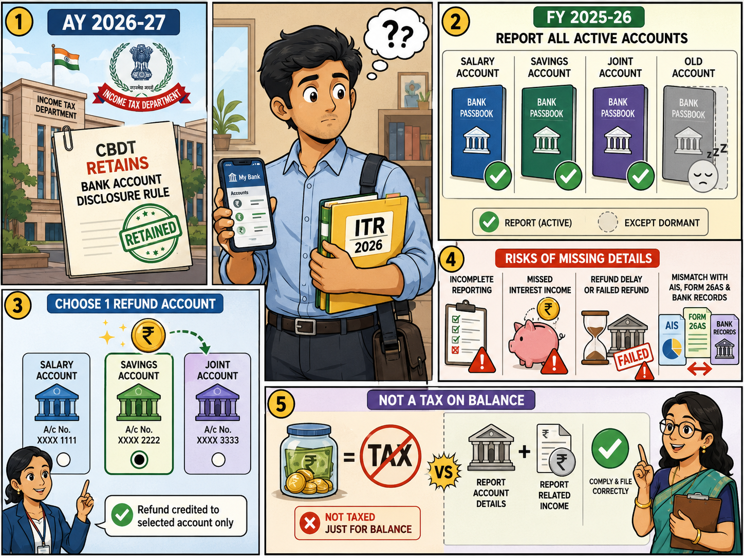 What Is The 2026 ITR Bank Account Issue?