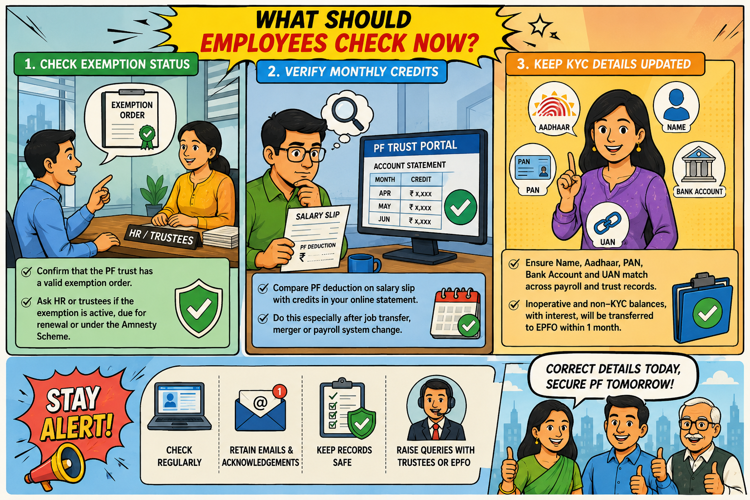 What Should Employees Check Now?