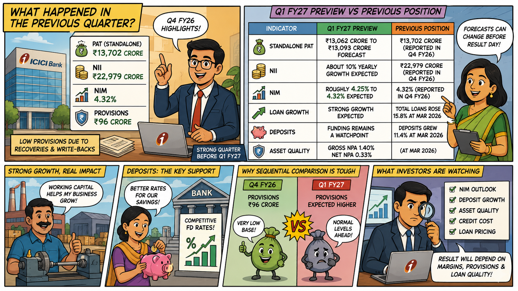 What Happened in the Previous Quarter?
