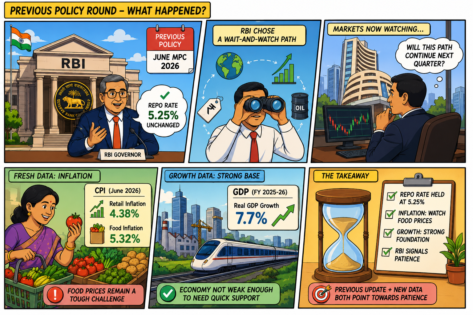 RBI MPC Meeting