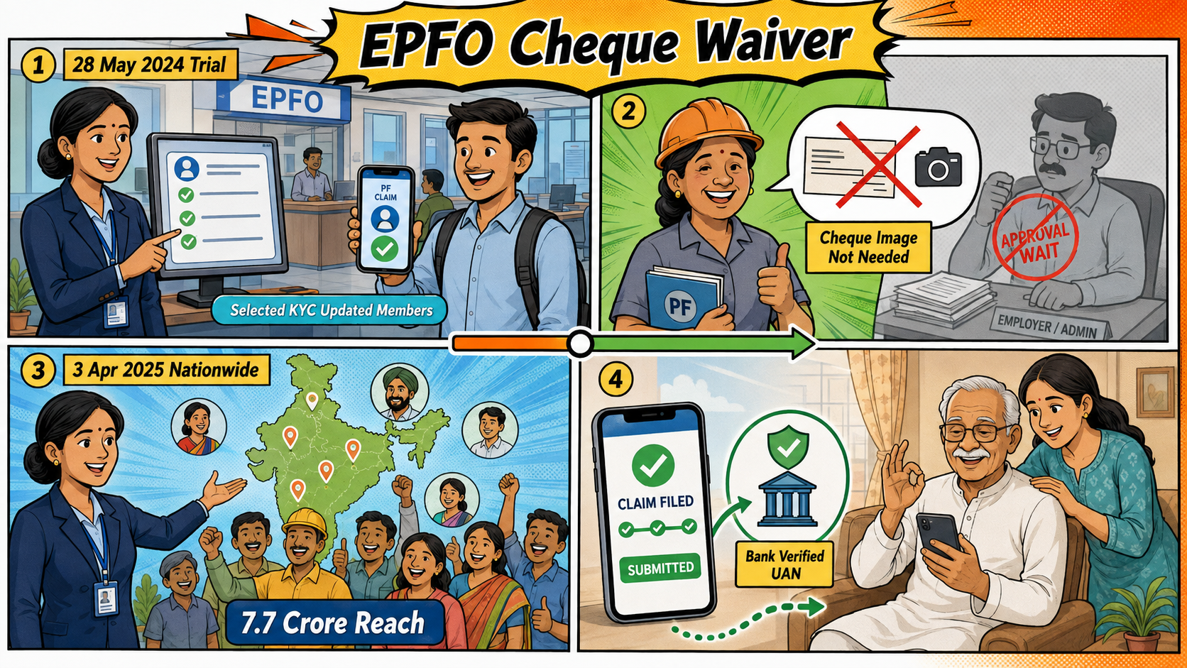 Cheque Waiver