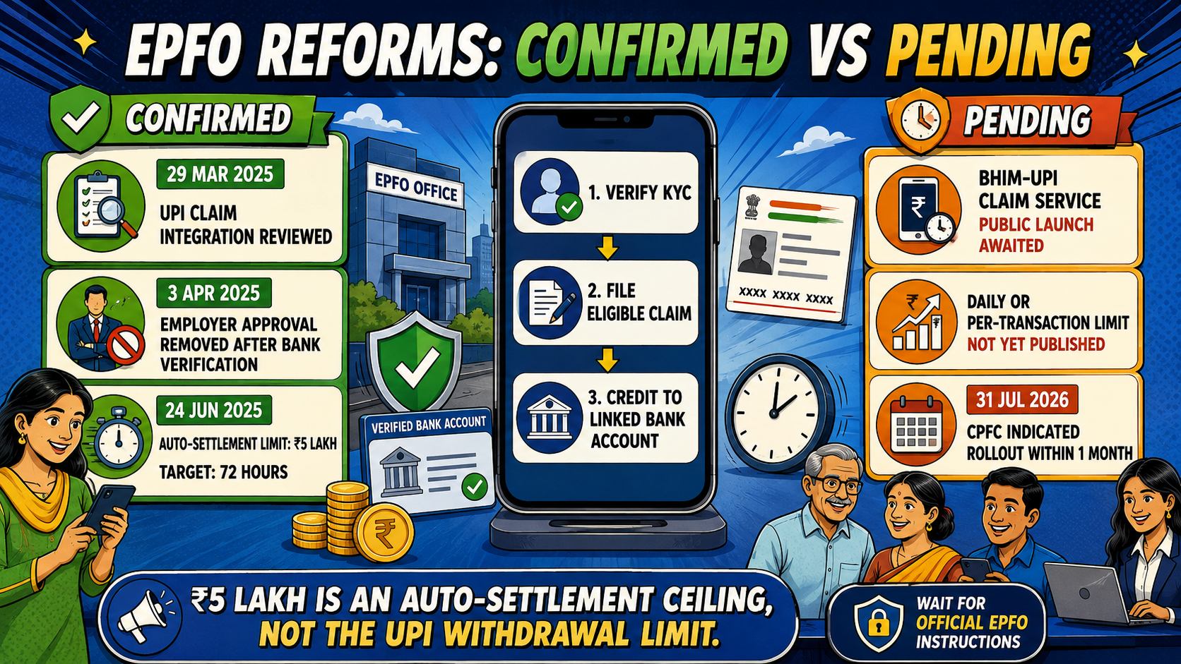 EPFO confirmation and pending comaprison banner