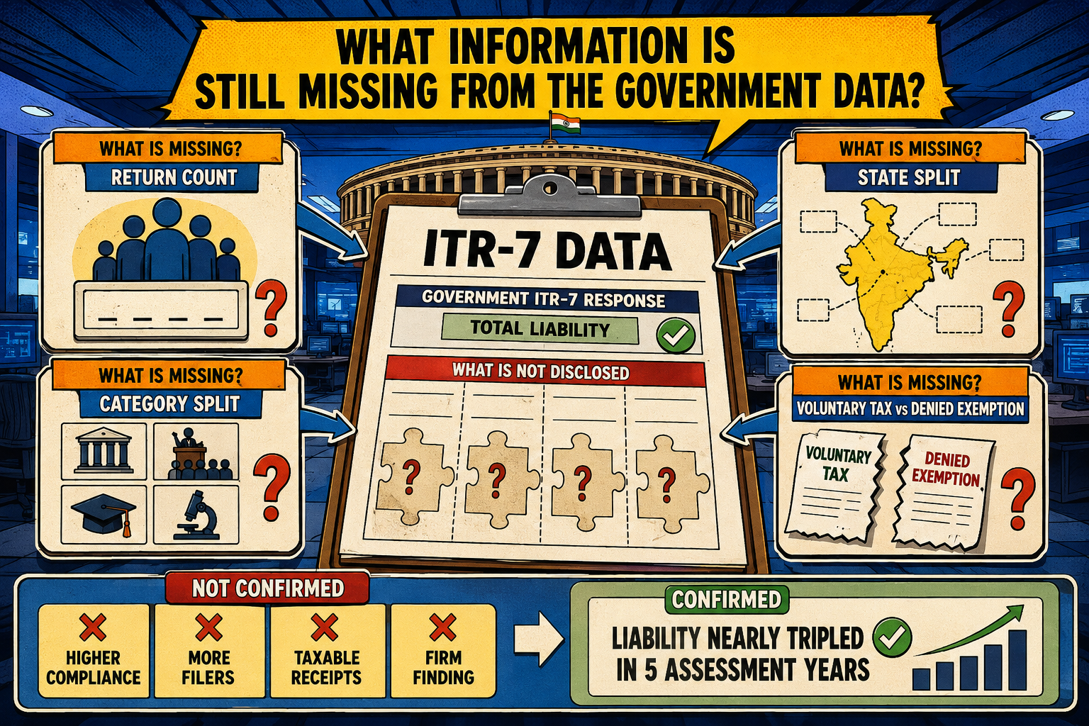 List of information is still missing from goverament data
