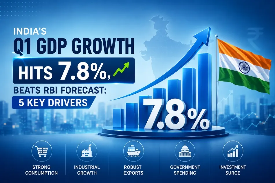 India’s Q1 GDP Beats RBI Forecast at 7.8%, Here Are 5 Reasons It Stands Out