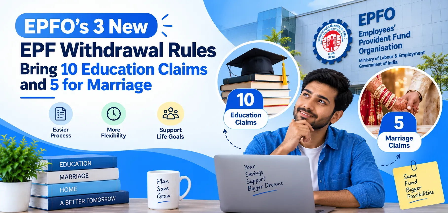 EPFO’s 3 New EPF Withdrawal Rules Bring 10 Education Claims and 5 for Marriage