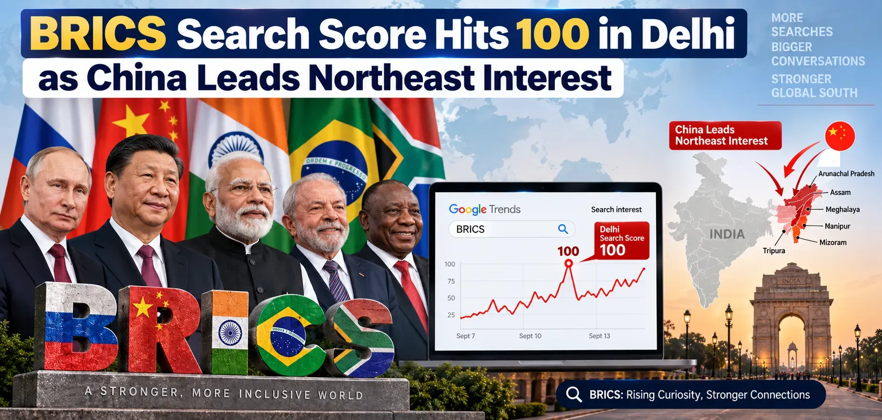 BRICS Search Score Hits 100 in Delhi as China Leads Northeast Interest