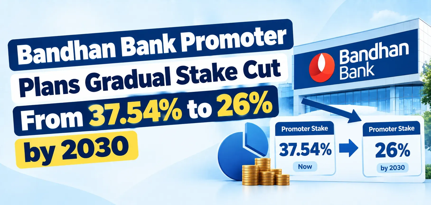 Bandhan Bank Promoter Plans Gradual Stake Cut From 37.54% to 26% by 2030