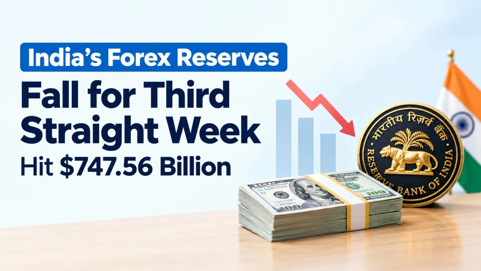 India’s Forex Reserves Fall for Third Straight Week, Hit $747.56 Billion